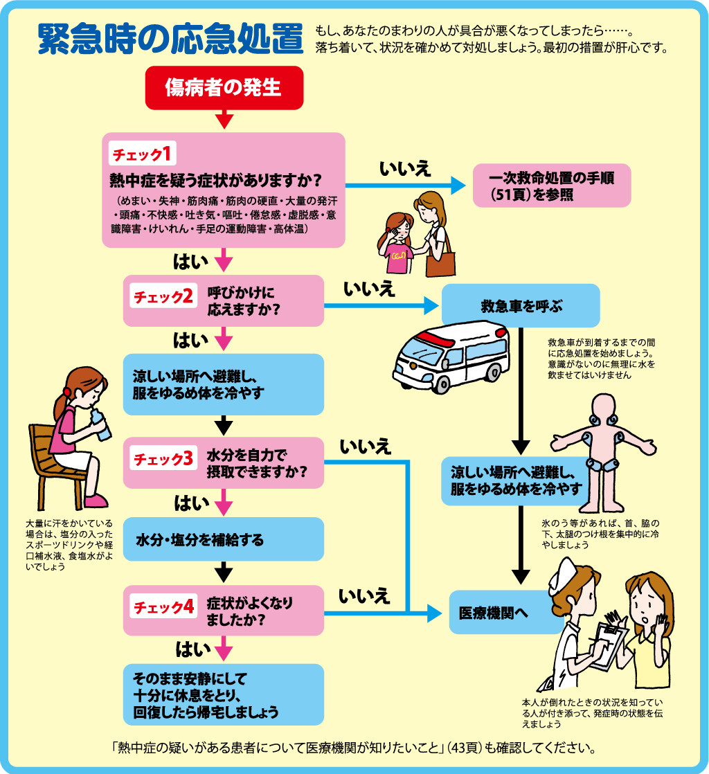 熱中症への対策04